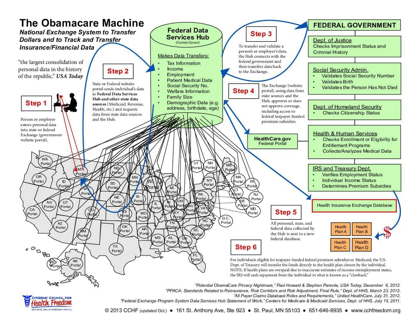 The Obamacare Machine