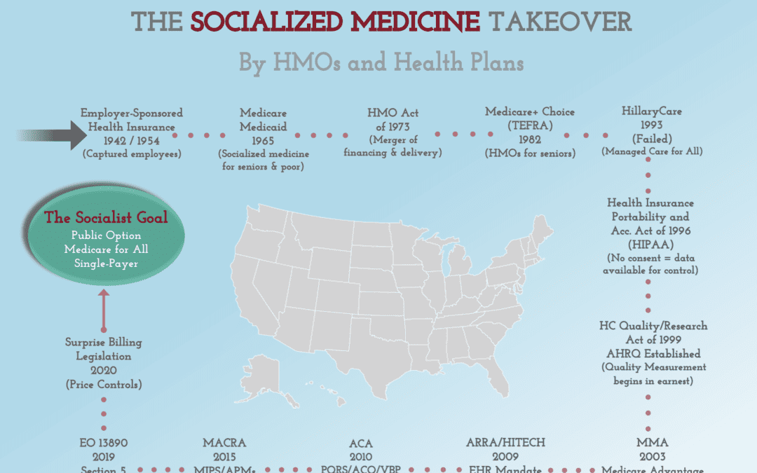 Socialized Medicine in the USA (1942 – 2020)